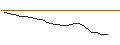 Intraday Chart für JP MORGAN/CALL/DECKERS OUTDOOR CO./990/0.01/20.09.24