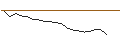 Intraday Chart für JP MORGAN/CALL/DECKERS OUTDOOR CO./980/0.01/20.12.24