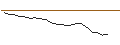 Intraday Chart für JP MORGAN/CALL/DECKERS OUTDOOR CO./1010/0.01/20.12.24