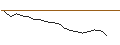 Intraday Chart für JP MORGAN/CALL/DECKERS OUTDOOR CO./1030/0.01/15.11.24