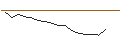 Intraday Chart für JP MORGAN/CALL/DECKERS OUTDOOR CO./1080/0.01/20.12.24