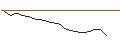 Intraday Chart für JP MORGAN/CALL/DECKERS OUTDOOR CO./975/0.01/16.08.24