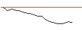 Intraday Chart für JP MORGAN/CALL/DECKERS OUTDOOR CO./975/0.01/19.07.24