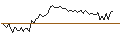 Gráfico intradía de MORGAN STANLEY PLC/CALL/COLGATE-PALMOLIVE/130/0.1/20.12.24