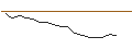 Intraday Chart für JP MORGAN/CALL/DECKERS OUTDOOR CO./975/0.01/15.11.24
