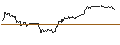 Intraday Chart für TURBO UNLIMITED LONG- OPTIONSSCHEIN OHNE STOPP-LOSS-LEVEL - REDDITPAR