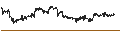 Intraday Chart für US Dollar / South-Korean Won (USD/KRW)