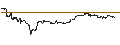 Intraday-grafiek van Mexican Peso / Swedish Krona (MXN/SEK)