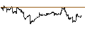 Intraday Chart für Invesco S&P 500 Pure Value ETF - USD