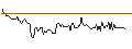 Intraday-grafiek van Arrow Dow Jones Global Yield ETF - USD