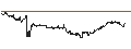 Grafico intraday di MINI FUTURE LONG - CARREFOUR