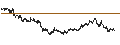 Intraday Chart für SPRINTER LONG - LVMH MOËT HENN. L. VUITTON