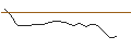 Intraday Chart für OPEN END TURBO BULL - NESTLÉ SA