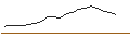 Intraday Chart für OPEN END TURBO BULL - ROCHE GS