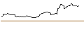 Intraday Chart für CALL - SPRINTER OPEN END - AMAZON.COM