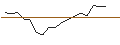 Intraday-grafiek van TURBO UNLIMITED LONG- OPTIONSSCHEIN OHNE STOPP-LOSS-LEVEL - KERING
