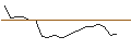 Intraday Chart für TURBO UNLIMITED LONG- OPTIONSSCHEIN OHNE STOPP-LOSS-LEVEL - LVMH MOËT HENN. L. VUITTON