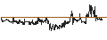 Intraday Chart für Portman Ridge Finance Corporation