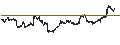 Intraday Chart für Prosperity Bancshares, Inc.