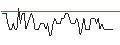 Intraday Chart für Emu NL