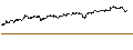 Intraday Chart für FAKTOR OPTIONSSCHEIN - MICROSOFT