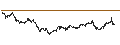 Intraday Chart für UNLIMITED TURBO BULL - FAGRON