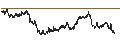 Intraday Chart für MINI FUTURE LONG - BASF