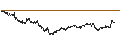 Gráfico intradía de UNLIMITED TURBO LONG - WFD UNIBAIL RODAMCO