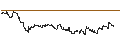 Gráfico intradía de OPEN END TURBO BULL OPTIONSSCHEIN - SDAX