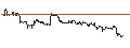 Intraday-grafiek van TURBO UNLIMITED LONG- OPTIONSSCHEIN OHNE STOPP-LOSS-LEVEL - STARBUCKS