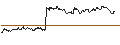 Intraday Chart für TURBO UNLIMITED LONG- OPTIONSSCHEIN OHNE STOPP-LOSS-LEVEL - HOCHTIEF