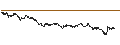 Intraday Chart für UNLIMITED TURBO BULL - ALTEN