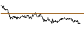 Intraday chart for MINI FUTURE LONG - SPIN-OFF BASKET (1 X SOLVAY SA + 1 X SYENSQO SA)