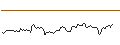 Intraday Chart für LONG MINI-FUTURE - VOLKSWAGEN VZ