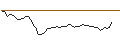 Intraday-grafiek van OPEN END TURBO LONG - AXA S.A.