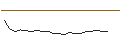 Grafico intraday di CALL - SPRINTER OPEN END - PORSCHE AUTOMOBIL