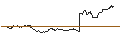 Intraday-grafiek van OPEN END TURBO CALL-OPTIONSSCHEIN MIT SL - DEUTZ
