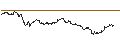 Intraday Chart für OPEN END TURBO CALL-OPTIONSSCHEIN MIT SL - SIXT SE