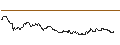 Intraday-grafiek van TURBO UNLIMITED LONG- OPTIONSSCHEIN OHNE STOPP-LOSS-LEVEL - JUNGHEINRICH VZ