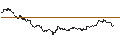 Intraday Chart für OPEN END TURBO CALL-OPTIONSSCHEIN MIT SL - INFINEON TECHNOLOGIES