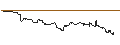 Intraday Chart für OPEN END TURBO CALL-OPTIONSSCHEIN MIT SL - GENMAB