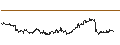 Intraday Chart für MINI FUTURE LONG - SCHAEFFLE