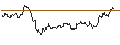 Intraday Chart für TURBO UNLIMITED LONG- OPTIONSSCHEIN OHNE STOPP-LOSS-LEVEL - SIEMENS