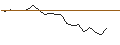 Intraday Chart für MINI LONG - STMICROELECTRONICS