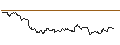 Intraday Chart für OPEN END TURBO CALL-OPTIONSSCHEIN MIT SL - VOLKSWAGEN VZ