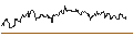 Intraday Chart für OPEN END TURBO CALL-OPTIONSSCHEIN MIT SL - SYMRISE