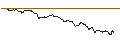 Gráfico intradía de TURBO UNLIMITED LONG- OPTIONSSCHEIN OHNE STOPP-LOSS-LEVEL - DÜRR