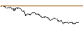 Intraday Chart für TURBO UNLIMITED LONG- OPTIONSSCHEIN OHNE STOPP-LOSS-LEVEL - DÜRR