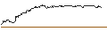Intraday Chart für OPEN END TURBO PUT-OPTIONSSCHEIN MIT SL - UNITED INTERNET
