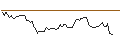 Intraday Chart für OPEN END TURBO OPTIONSSCHEIN - BASF